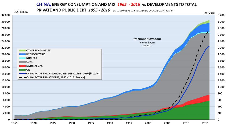 World s Energy Situation Energy consumption growth in China picture 3: power