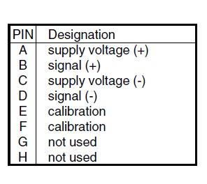 6.6 Connection assignments Standard models MDT 4xx x-xxx-xx: Equipment connector: 6-pin male, Bendix PT02A-10-6P Cable socket: