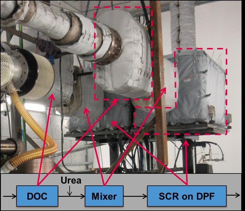 Oxidation Catalyst (DOC) & SCR coated