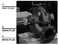Failure to follow these instructions could result in serious personal injury or death and property damage. 3. Series HSC Pump Packing DISASSEMBLY 1.