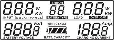 Status, LED/LCD Display and Audible Alarms Fig. 9 CAUTION: It may not cause any damage to solar module or unit when connecting polarity reversals. However, the unit will not be able to work normally.
