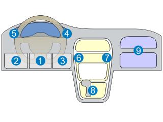 Make Year Range Feature 1.Just below the steering wheel column 2.Left side of the steering wheel column 3.Right side of the steering wheel column 4.