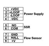 Loop impedance 800 @24 VDC - 250 @12 VDC User selectable as MIN alarm.