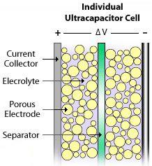 Ultracapacitors - What Are They?