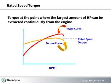 To understand the relationship of engine speed to injection lag 2.
