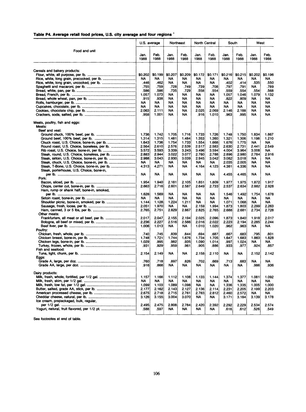 Table P4. Average retail food prices, U.S.