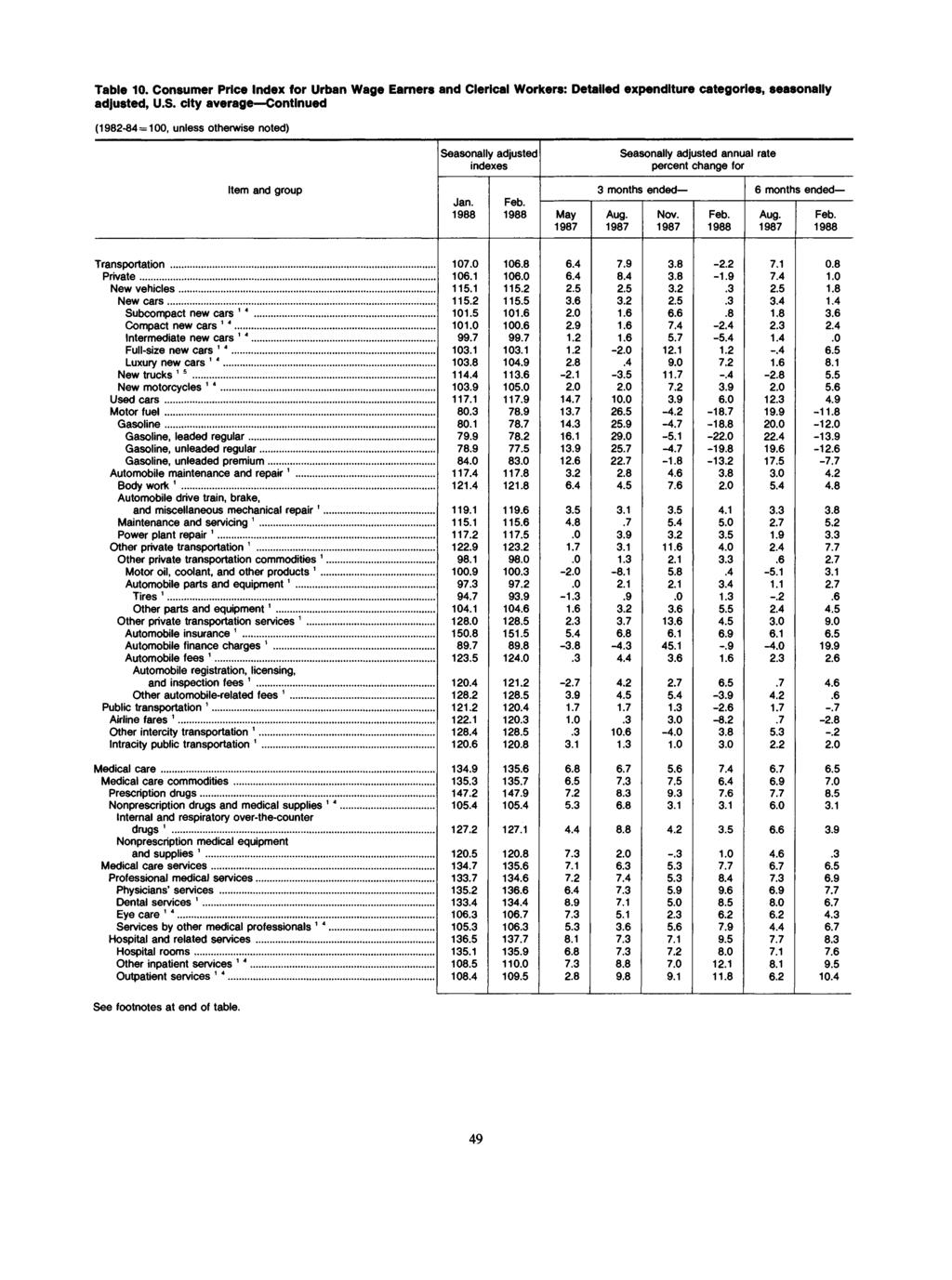 Table 10. Consumer Price for Urban Wage Earners and Clerical Workers: Detailed expenditure categories, seasonally adjusted, U.S.