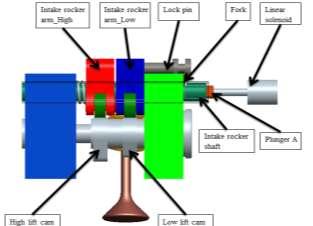 VI. DEVELOPMENT OF VVA MECHANISM CONCEPT The proposed novel two-step VVA system applies to inlet valves but a similar system can be used for the exhaust valves if desired.