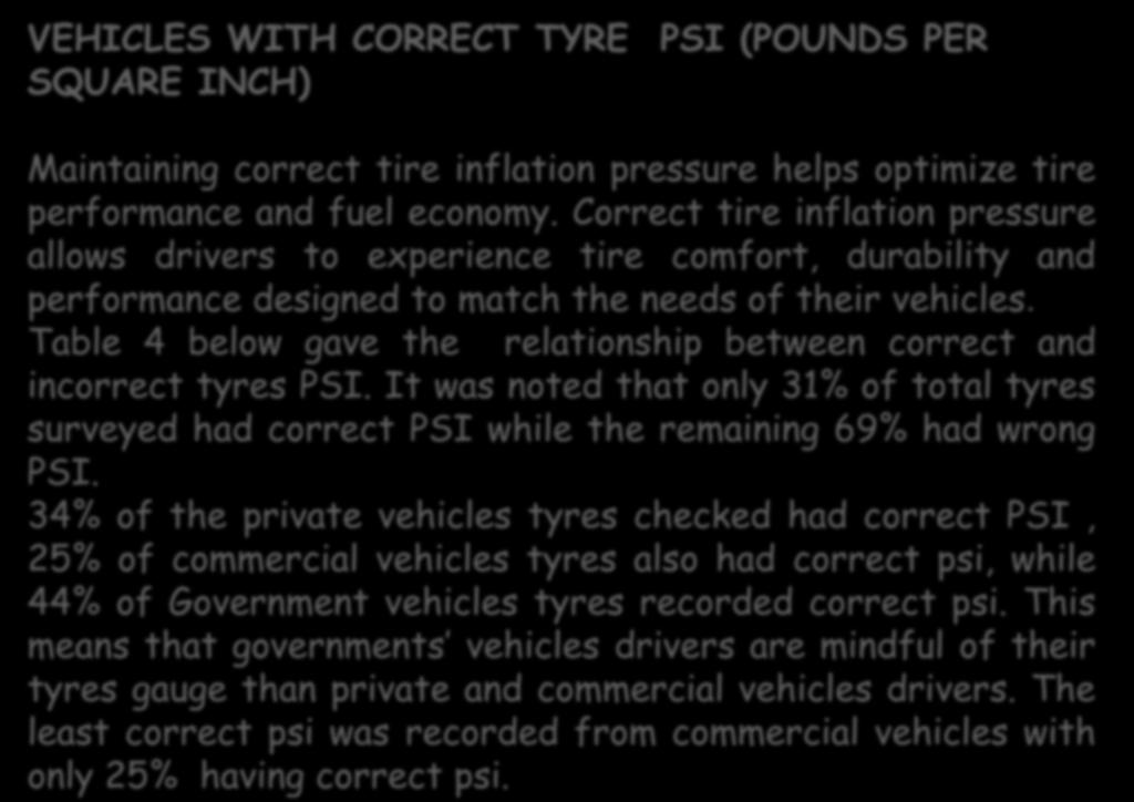 VEHICLES WITH CORRECT TYRE PSI (POUNDS PER SQUARE INCH) Maintaining correct tire inflation pressure helps optimize tire performance and fuel economy.
