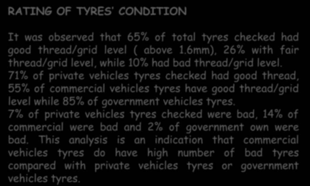 RATING OF TYRES CONDITION It was observed that 65% of total tyres checked had good thread/grid level ( above 1.6mm), 26% with fair thread/grid level, while 10% had bad thread/grid level.