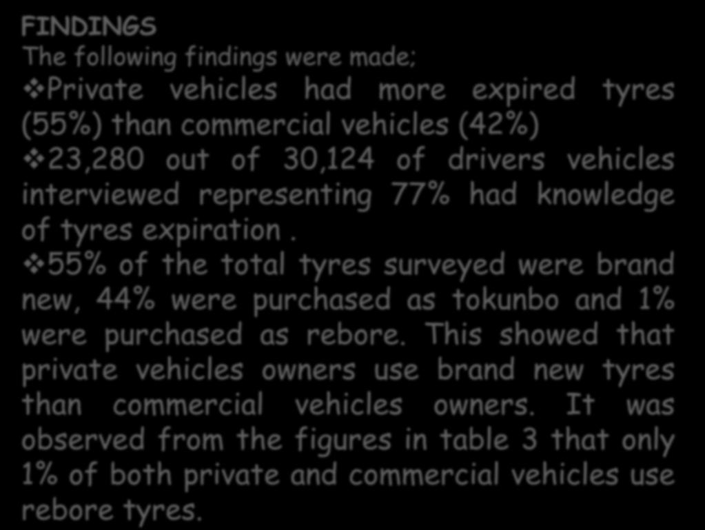 FINDINGS The following findings were made; Private vehicles had more expired tyres (55%) than commercial vehicles (42%) 23,280 out of 30,124 of drivers vehicles interviewed representing 77% had