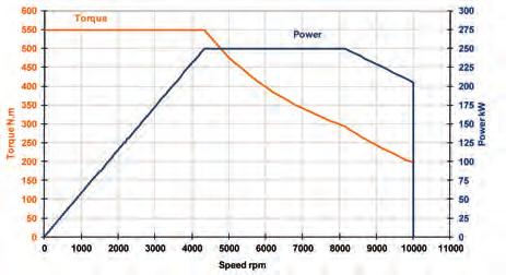 PERFORMANCE EDTC - Powertrain components and