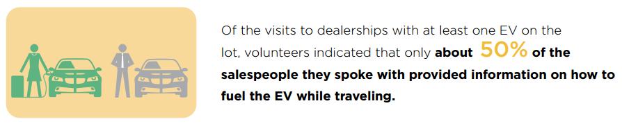 The Role of Dealerships in EV