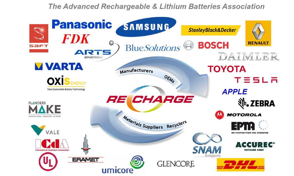 RECHARGE Member Companies RECHARGE is a European Centre of Excellence for advanced portable and industrial rechargeable batteries, representing all aspects of the advanced rechargeable battery value