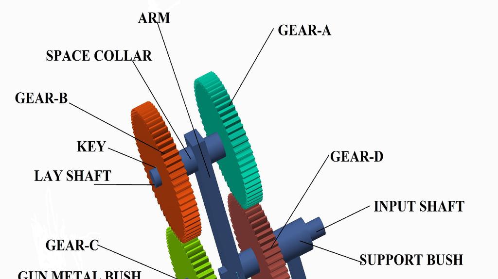 Design and Analysis of An Epicyclic Gear Train Using Corrected Gears Figure 1 Profile of assemble epicyclic gear train 7.