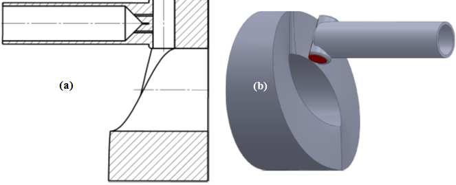 Cam action angle (ϕ) versus shaft rotating angle (θ) for roller sinusoidal piston displacement and conventional swashplate designs. Fig.