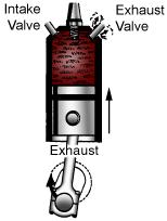 ENGINE REPAIR c. As the flame travels across the cylinder (combustion chamber), the pressure on the cylinder's surfaces rapidly increases.