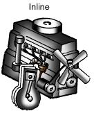 AUTOMOTIVE TECHNOLOGY NOTE: Remember that all of the cylinders work during each cycle and deliver their power strokes to the crankshaft.