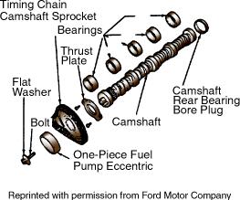 In some engine designs, the camshaft is located in the central portion of the block above the crankshaft.