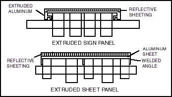 Figure 4 For glass beaded sheeting (T-1500 and T-5500), the edge heaters and wrappers should laminate the sheeting down the sides of the extruded panel.