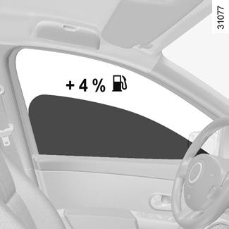Vožnja z odprtimi okni poveča porabo goriva; pri vožnji s hitrostjo 100 km/h za 4 %.