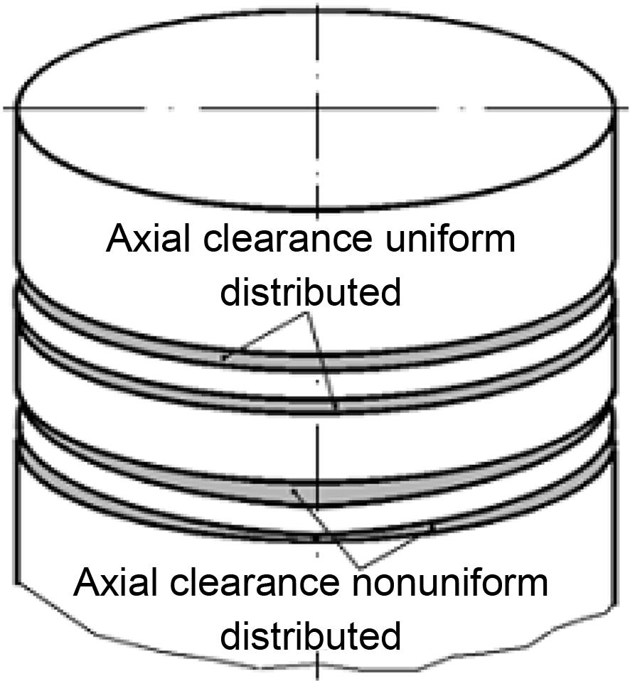 Figure 2. The piston secondary movement and the gas leakage section. Figure 3. Axial piston rings clearance.