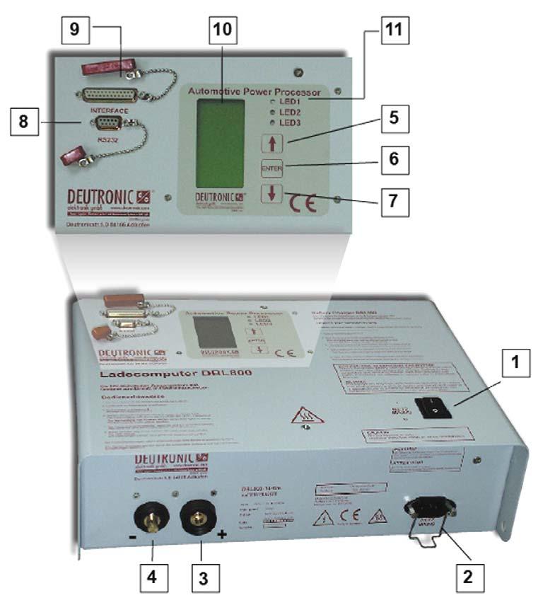2) Technical Data For detailed technical data like input voltage, required mains fuse etc. see respective data sheet, that you can get on our product CD, on our webpage www.deutronic.