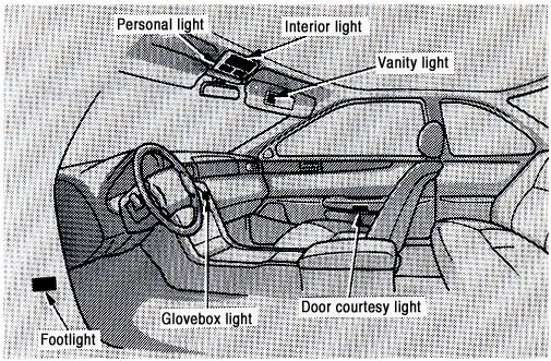 mounted stoplight Glovebox light