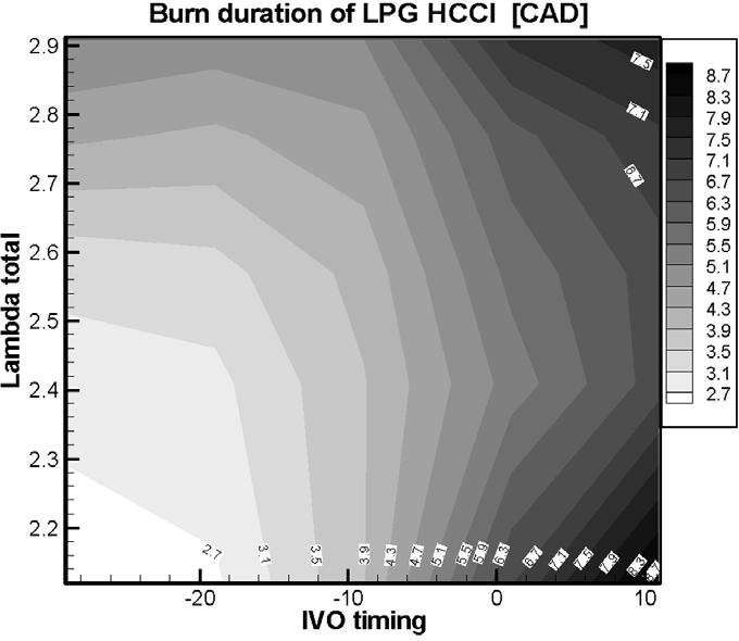 This is attributed to a longer LPG h 90 20 resulting from the higher latent heat of vaporization and higher octane number of LPG. Fig.