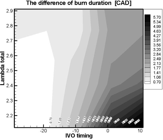This is because of the lower volumetric efficiency and higher latent heat of vaporization, as explained above. Fig.