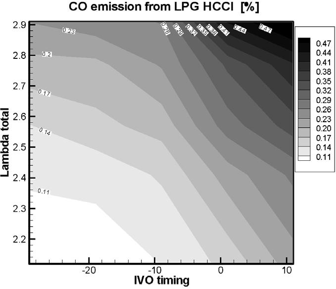 K. Yeom et al. / Fuel 86 (2007) 494 503 501 Fig. 15. CO emission from an LPG HCCI engine with respect to k TOTAL and IVO timing. Fig. 16.