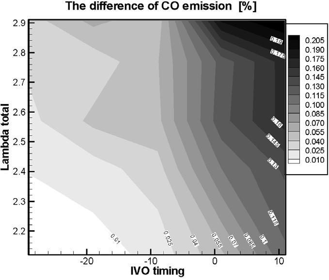This is because of incomplete combustion due to low combustion temperature [18]. 4. Conclusions Fig. 17.