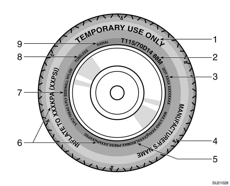 04 05.18 Tire symbols (Compact spare tire) SU21028 This illustration indicates typical tire symbols. 1.