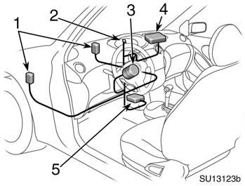 04 05.28 SU13123b The SRS airbag system consists mainly of the following components, and their locations are shown in the illustration. 1. Front airbag sensors 2. SRS warning light 3.