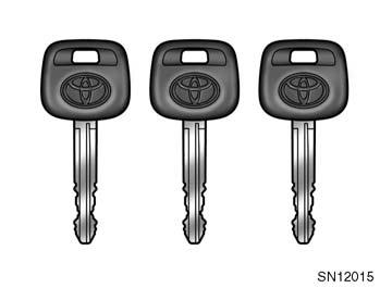 04 04.06 Keys Side doors SN12015 SU12065b SY12008 These keys work in every lock.