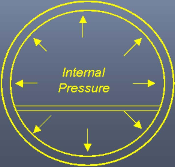 The Pressure Vessel When we pressurise the air inside the fuselage, what happens to the structure the fuselage is made of? These pressure forces will try to burst the fuselage like a balloon.