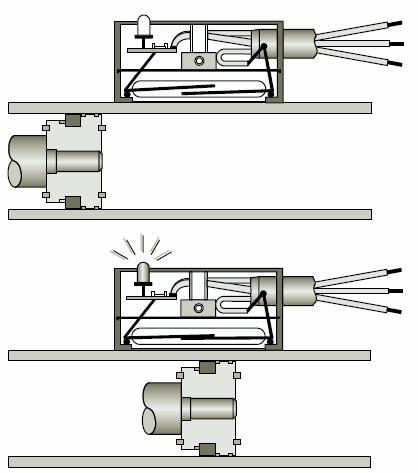 Magnetic cylinders 22 Reed switches Magnetic cylinders have a band of magnetic material inset around the circumference of the piston The polarity is in parallel with the axis of the cylinder The