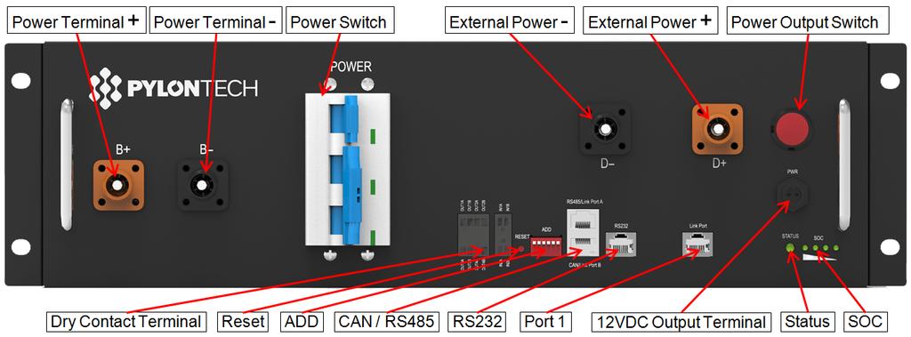 2.2.3 Control Module (internal power supply) Control Module has two types: internal and external power supply.