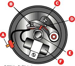 Maintenance Matters Regular maintenance for your ignition system will avoid problems that can lead to reduced fuel efficiency and poor performance.