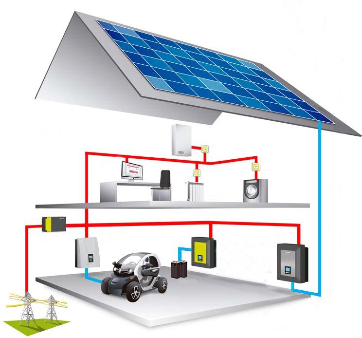 Ref: source NASA-SSE) INSTALLATION APPLICATION Solar system with batteries and hybrid with