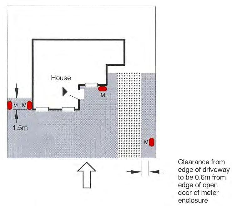 meter enclosure located in principle
