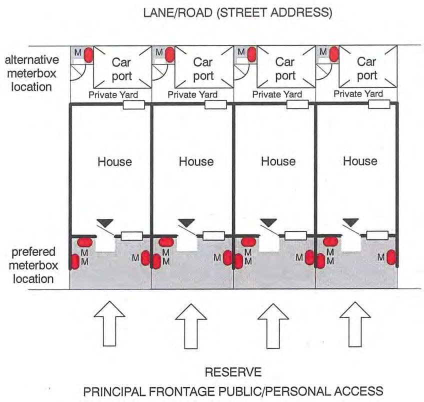 Dual Fronted Properties: Figure (8): Torrens Titles Allotments Main Public Access via reserve