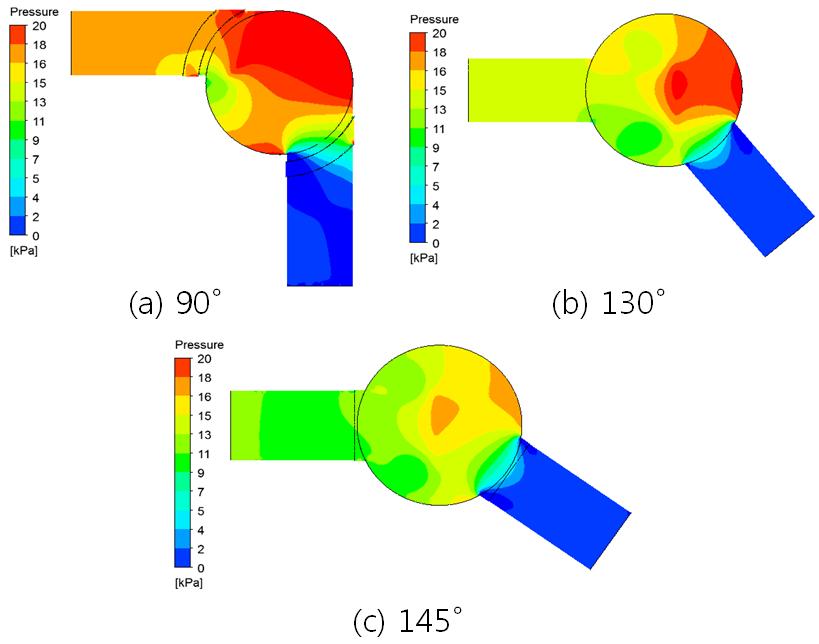 International Journal of Mechanical & Mechatronics Engineering IJMME-IJENS Vol:15 No:04 64 3. RESULT AND DISCUSSION valve angle reduces the valve flow resistance, increasing the 3.