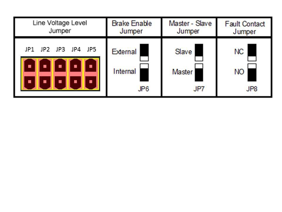 14 FIGURE 4b: Control Board Jumper Positions Brake Enable Jumper: JP6 selects between internal enable or external enable modes Internal (Automatic): When the JP6 jumper is in the downward position,