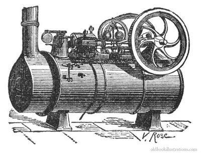 STEAM POWER Steam power (steam engine) eventually replaced water power.