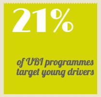 the Young Driver segment Italy has 15% UBI