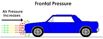 15 drag force is primarily composed by two forces: the Frontal Pressure and the Rear Vaccum (where the flow detachment or separation occurs). Figure 5- Drag Forces (Accessed in http://www.up22.