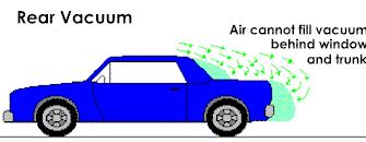 The lift forces are created by low pressure areas (where the flow normally separates) around the surface of the vehicle, while down force is created by higher pressure areas.
