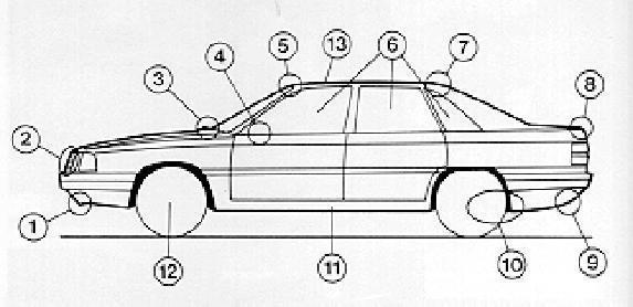 2.3. DEVICES AND GENERAL IMPROVEMENTS The next figure illustrates 13 modifications that can be made in a vehicle design to improve aerodynamic performance: Figure 10- General Improvements (Accessed