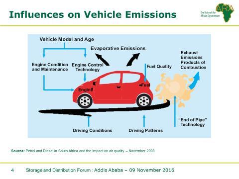 There are also many drivers of improving vehicle emissions including government policies on air quality, vehicle import regulations, fuel specifications and, most importantly, vehicle testing and